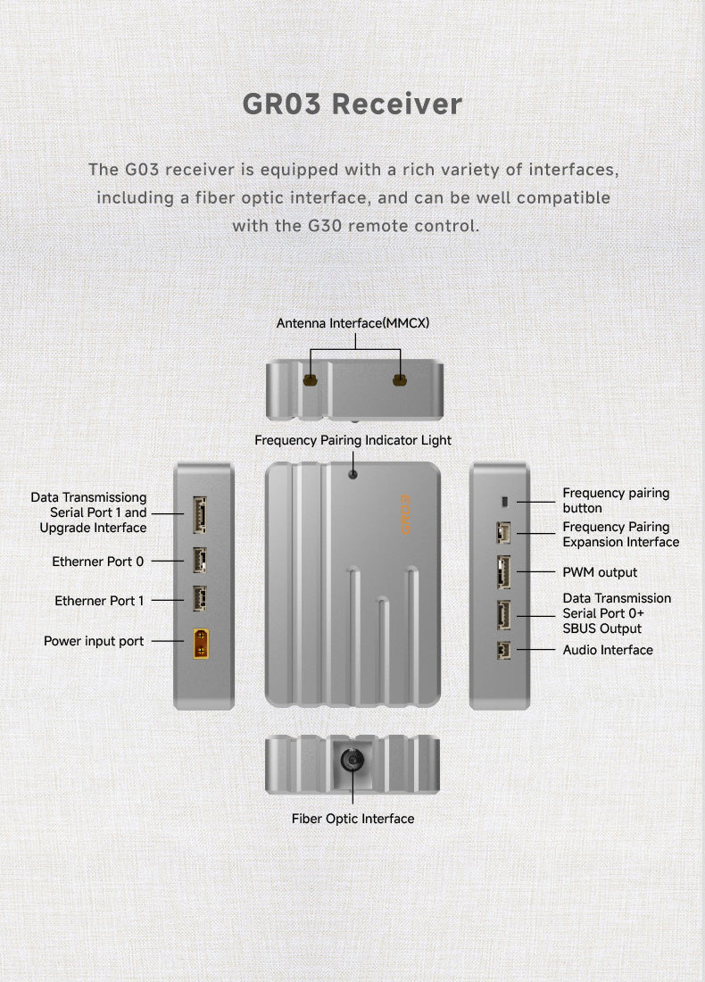 SKYDROID G30